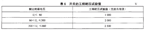 实验电压值表