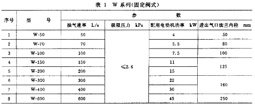 类型表明办法表