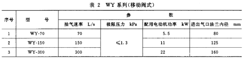 泵进出口法兰表