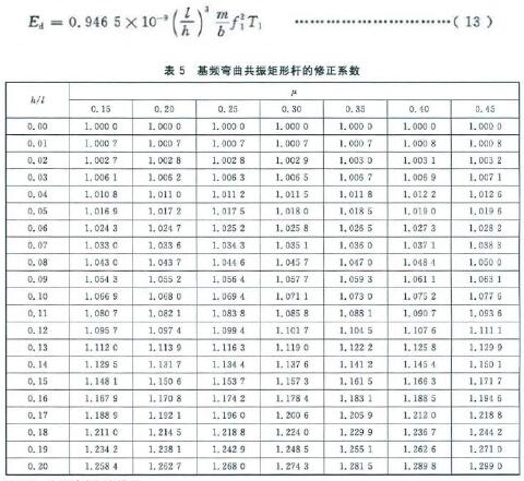 基频弯曲共振矩形杆的修正系数