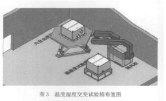 温度湿度交变试验箱布置图