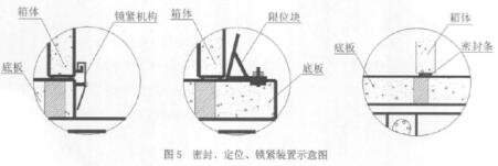 密封、定位、锁紧装置示意图