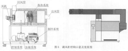 调风柜结构示意图用效果图